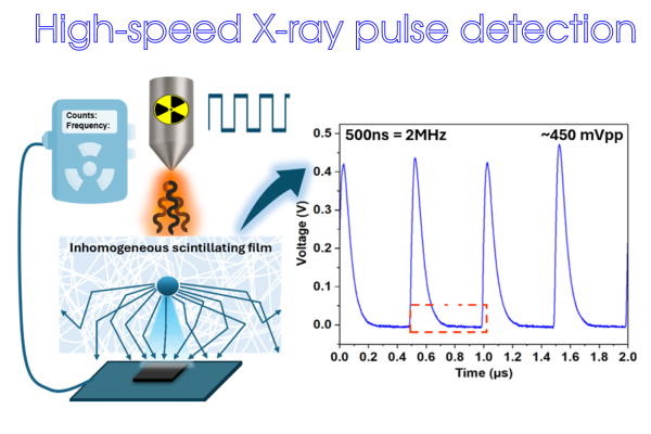 High-speed X-ray pulse detection